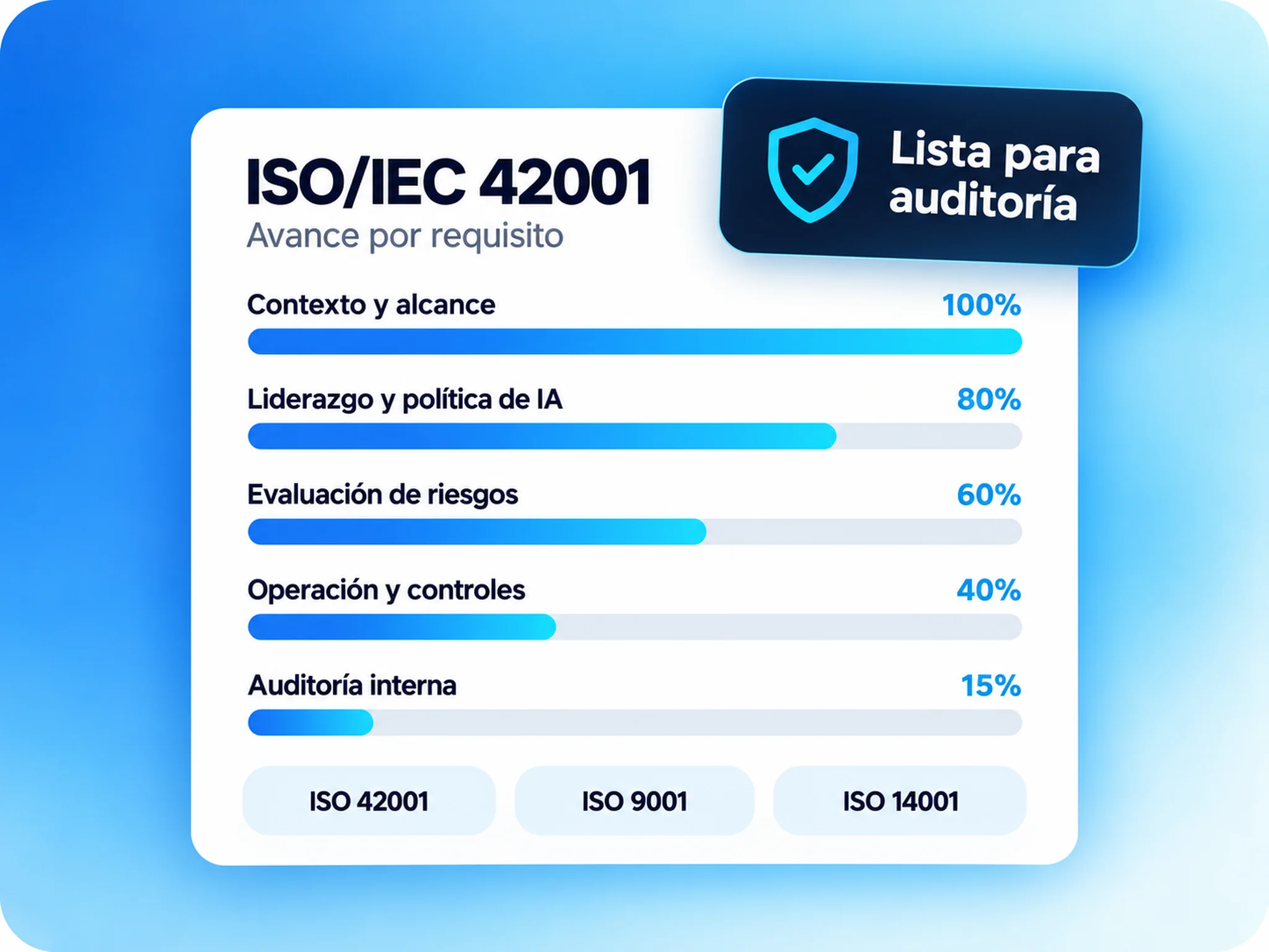 Marquia Norma: avance por requisito de ISO/IEC 42001