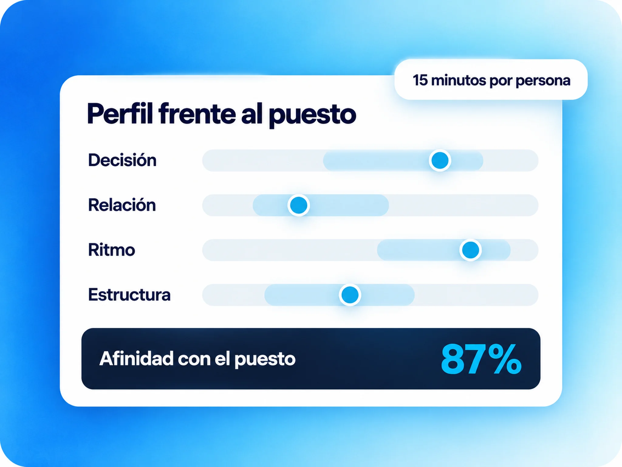 Marquia Perfil: perfil conductual de la persona frente a lo que pide el puesto