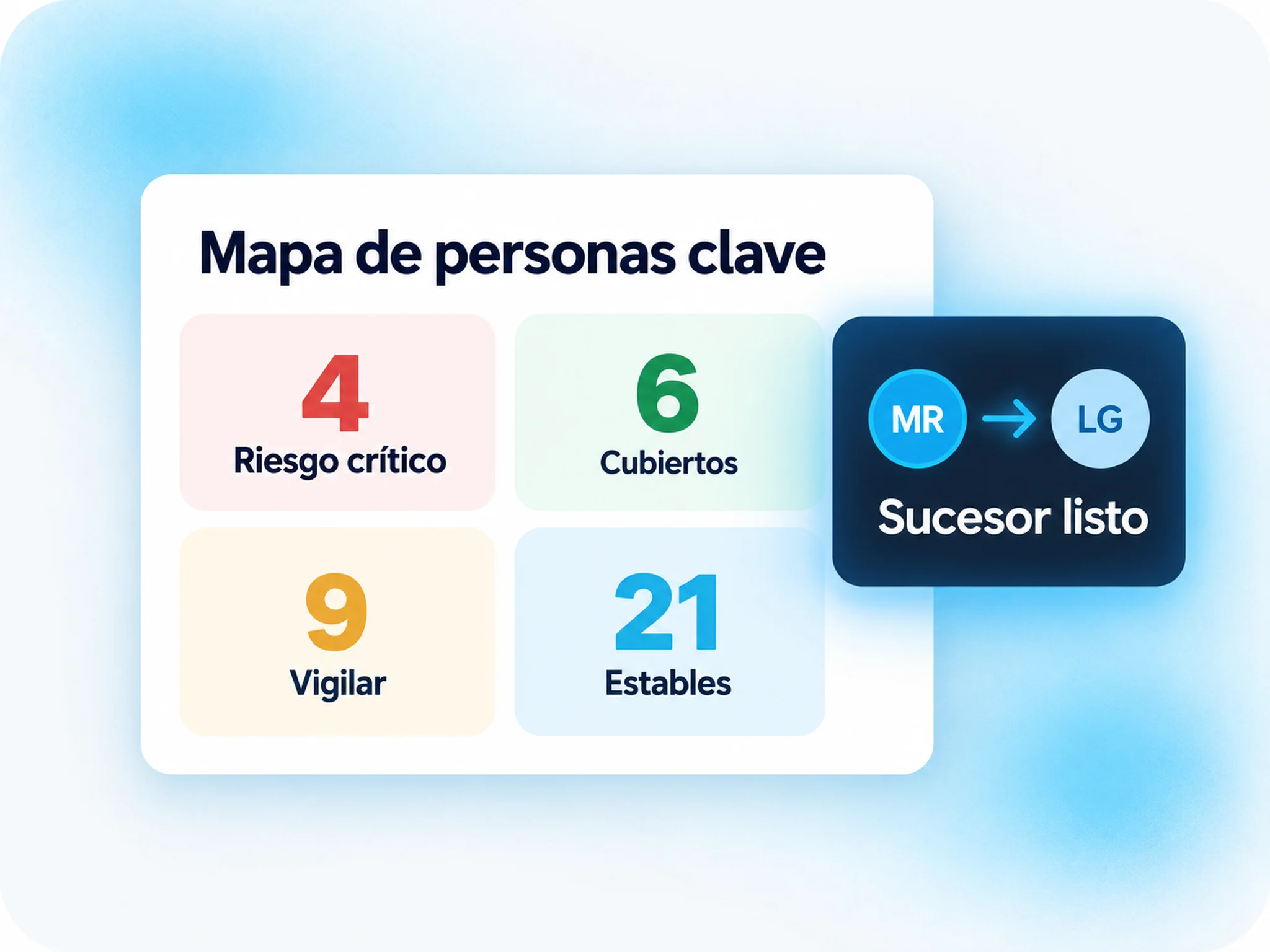 Marquia Relevo: mapa de personas clave según riesgo y sucesor