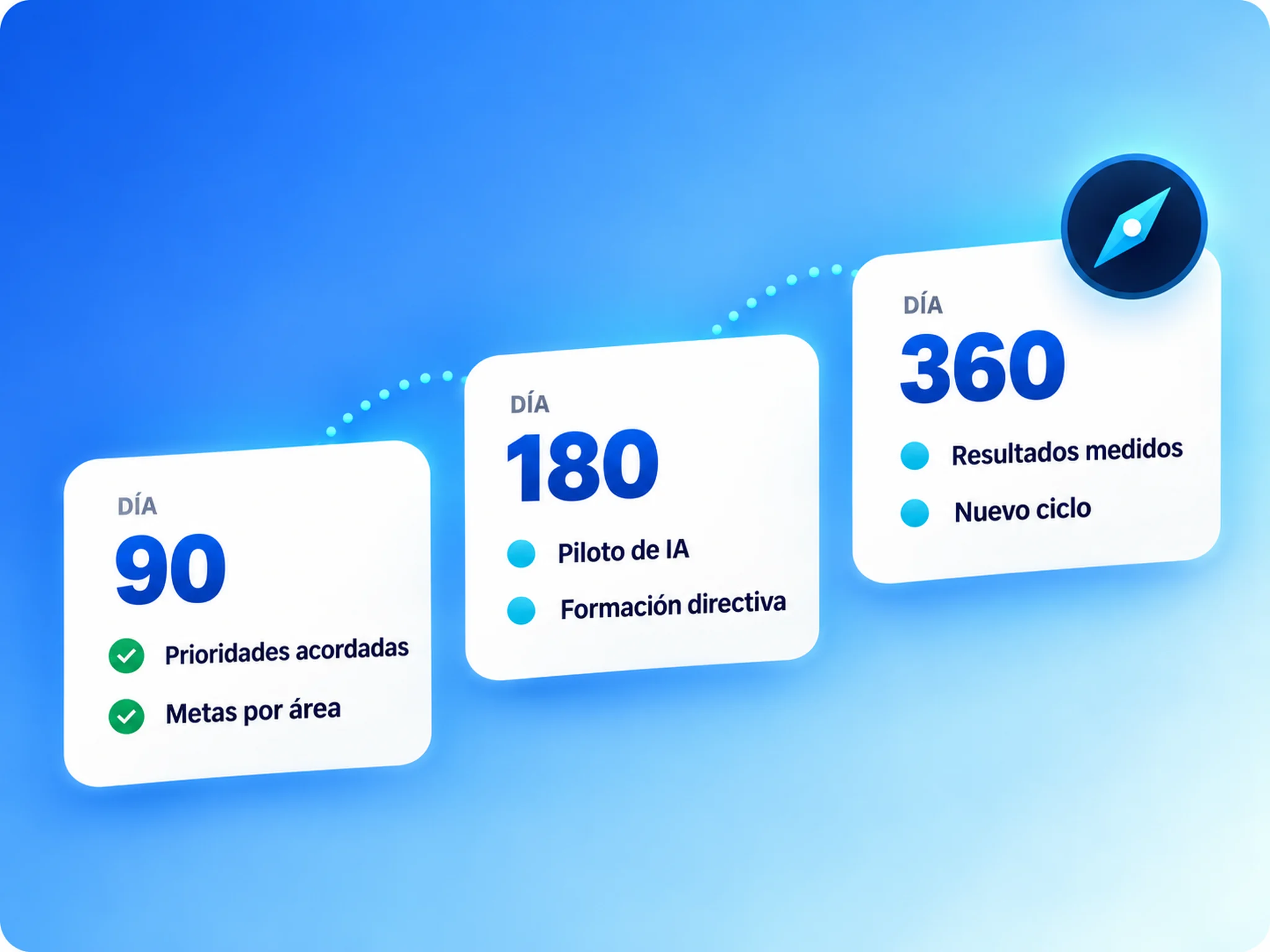 Marquia Rumbo: metas de la estrategia a los 90, 180 y 360 días